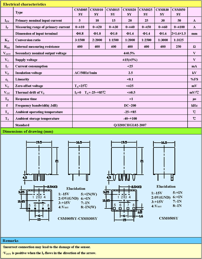 CSM050SY Closed Loop Hall Effect Current Sensors